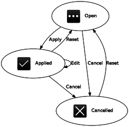 State Diagram State Diagram